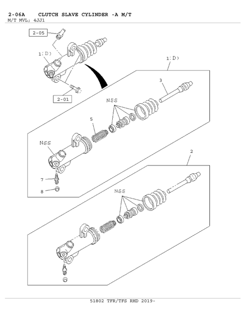 Partial Engine